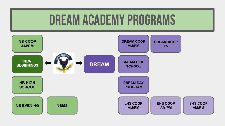 DREAM Academy Programs 24-25
